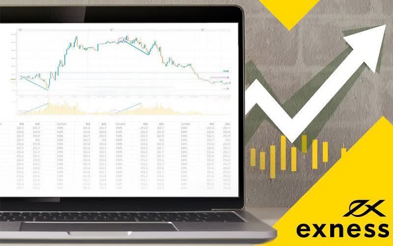 Extreme Exness Mt4 Web Terminal